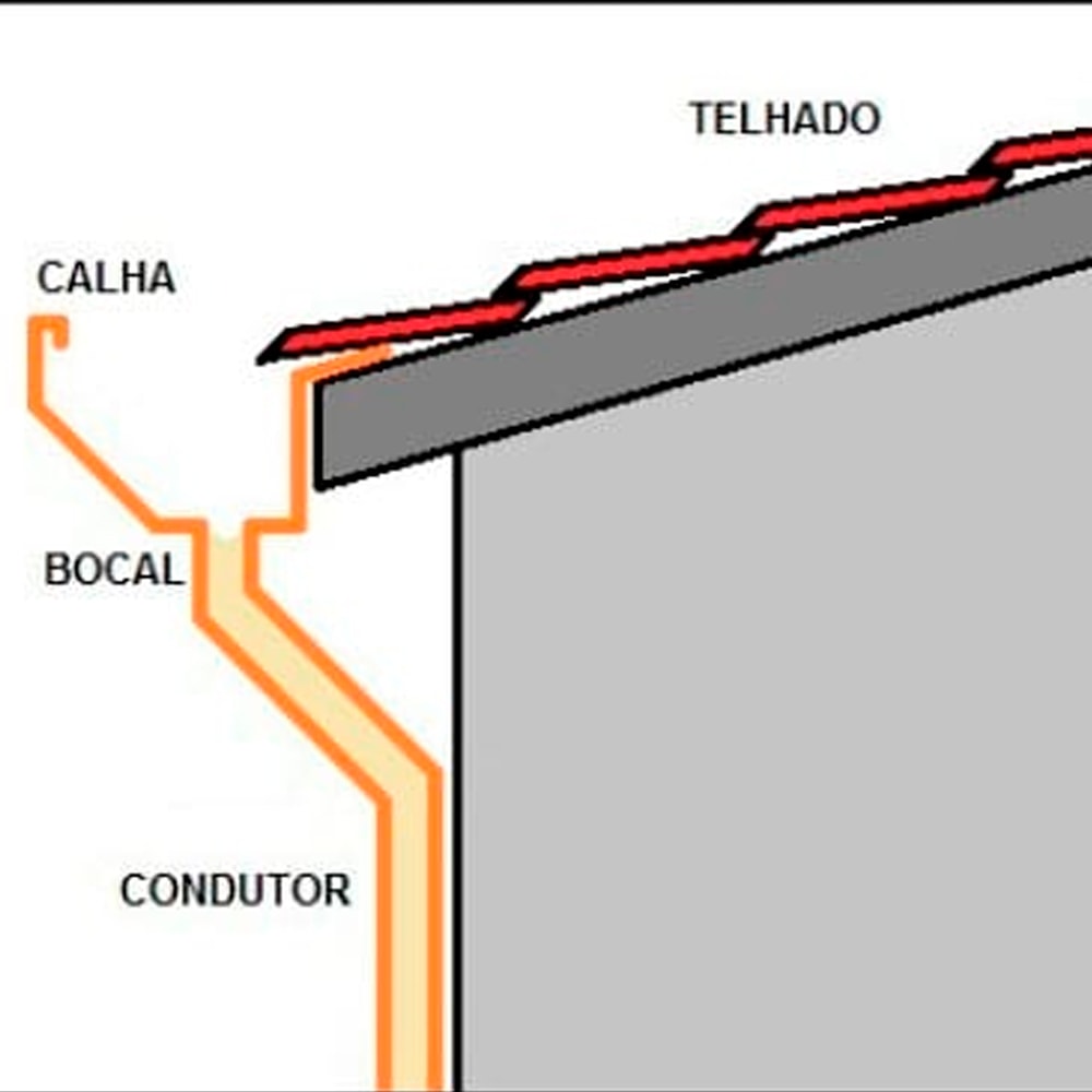 Bocal para Calha Pluvial Amanco