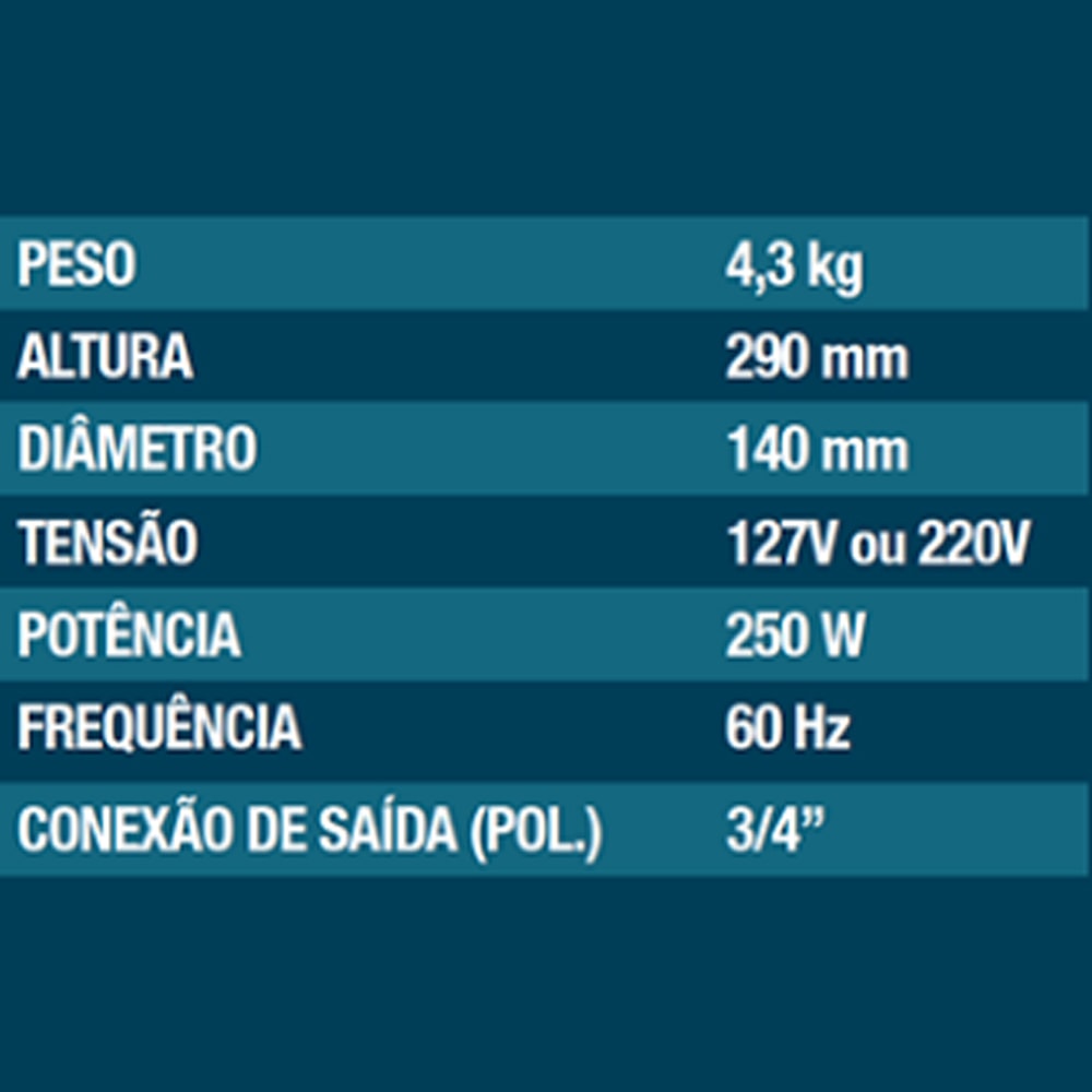 Bomba Submersa BSL-POP Lorenzetti