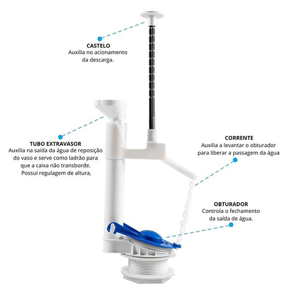 Kit Completo Caixa Acoplada Astra Acionamento Superior