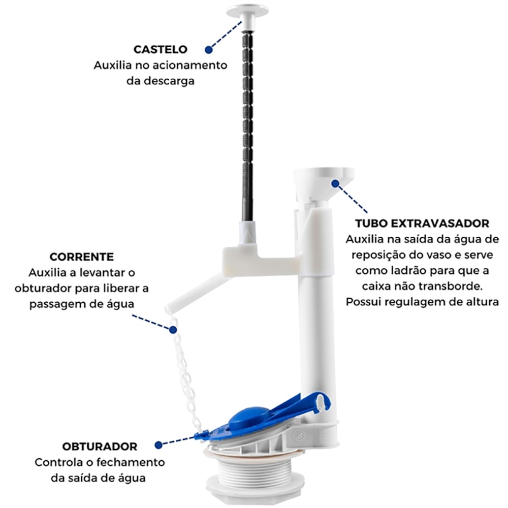 Kit Completo Caixa Acoplada Astra Acionamento Superior Botão