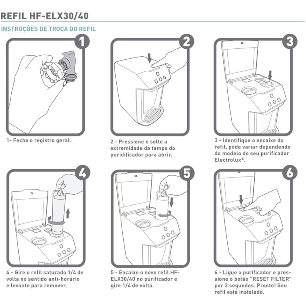 Refil Filtro Purificador de Agua Hidrofiltros HF-ELX 30/40 Electrolux